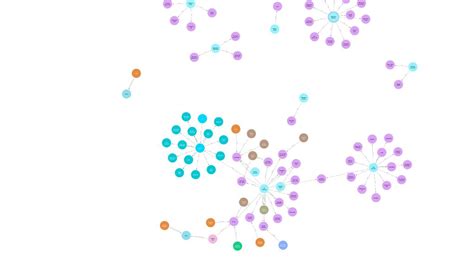 Knowledge Graphs Using Neo4j 的图像结果
