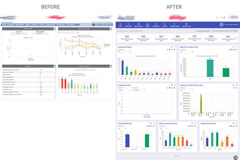 Image result for Resource Management System App GUI