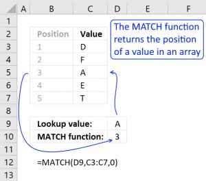 Image result for JavaScript Match Function