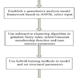 Image result for Application Flowchart Example