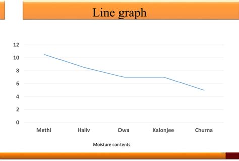 Image result for Tabular Graphical Design