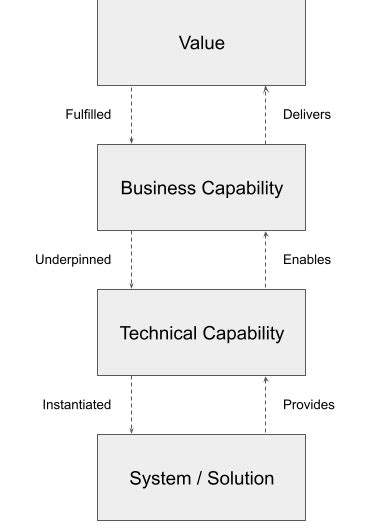 Capability System 的图像结果