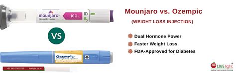 Mounjaro vs. Ozempic: Which One Is Right for You?