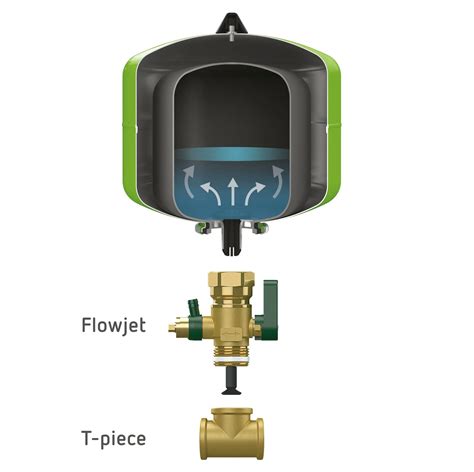 What is an unvented kit and flow through expansion vessel? - FAQ - ACV