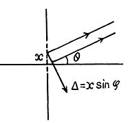 Irodov Solutions: Diffraction of Light- 2 - I. E. Irodov Solutions for ...
