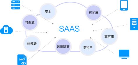 SaaS招商