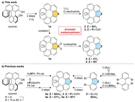 Transformation of Thia[7]helicene to Aza[7]helicenes and [7]Helicene ...