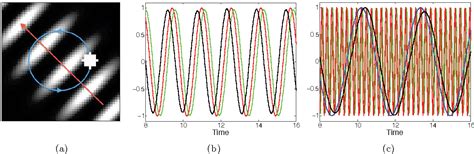 Diffusion Maps Pseudo-Time 的图像结果