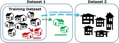 Image result for Nilm Algorithm Python Code