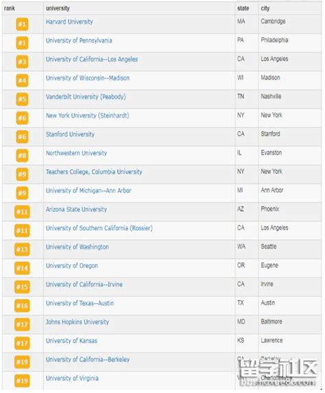 美国大学工程学院排名2023usnews前50_托福_新东方在线