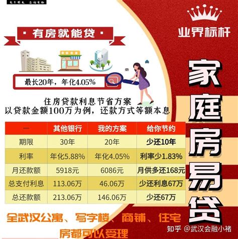 武汉银行抵押贷款年化4.05%，20年期，住宅、商铺、公寓都可受理，详细评测 - 知乎