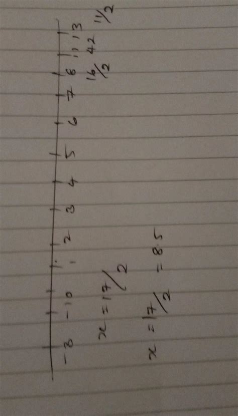 What is 17/2 on a number line - Brainly.in