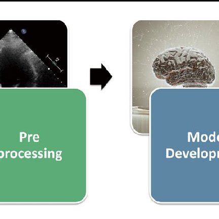 Artificial Intelligence Development Process 的图像结果