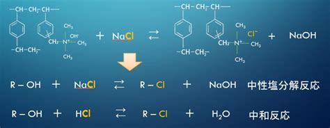 Image result for Decoding LS Engines