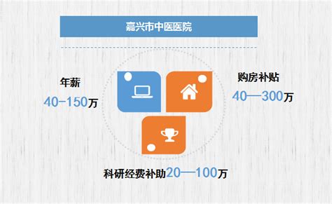年薪最高150万 嘉兴四大医院推出一批高薪岗位-中国网