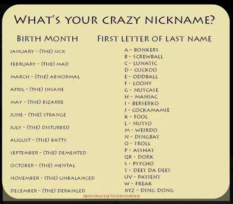 Pin by Carla Powell on Games | Funny nicknames, Funny names, Funny name generator