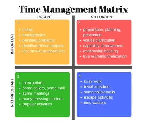 Image result for Time Management Prioritization Matrix