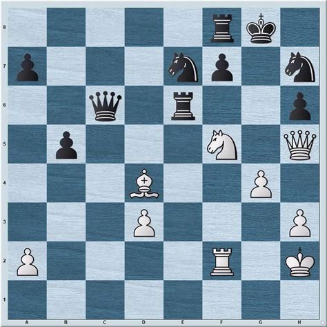 Image result for Checkmate Cheat Sheet