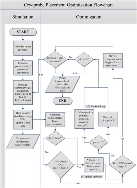 Computerized Algorithm 的图像结果