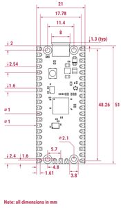 Image result for Raspberry Pi Types