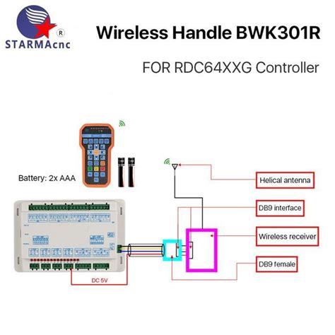 Image result for Ruida DSP Controllers