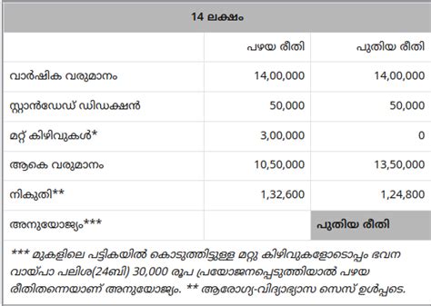 Income Tax Calculation 2023-24 FY