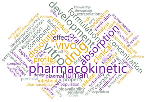 In-Depth Analysis of Physiologically Based Pharmacokinetic (PBPK ...