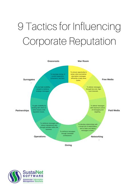 Reputation Example 的图像结果