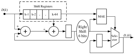 Adaptive Noise Cancellation Based on Time Delay Estimation for Low ...