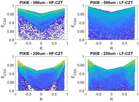 Incomplete Charge Collection at Inter-Pixel Gap in Low- and High-Flux ...