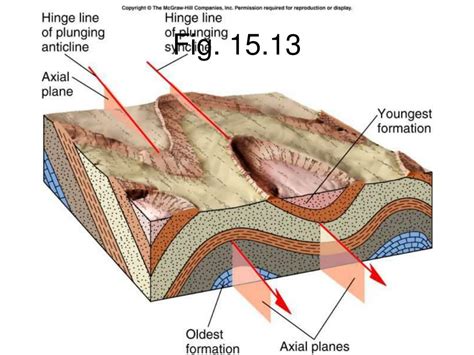 Image result for Geological Structures