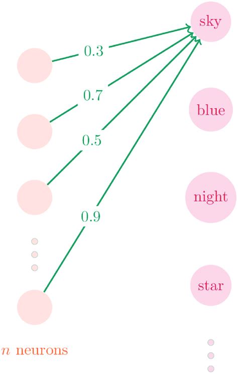 Image result for Word Vectorization Tutorial
