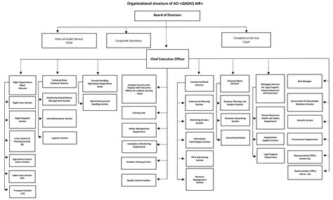 Corporation Company 的图像结果