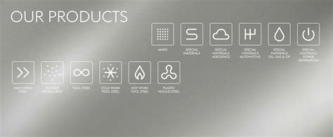 All Product Categories | voestalpine HPM India