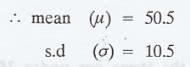 Normal Distribution - Deviation, Characteristics of Normal Distribution