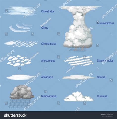 Stratus Clouds: Over 2,160 Royalty-Free Licensable Stock Illustrations ...