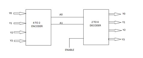 Image result for 4X2 Decoder in Gate Level Modeling