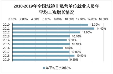 2010-2018年黑龙江省城镇单位就业人数、失业人数、失业率及平均工资走势分析_华经情报网_华经产业研究院