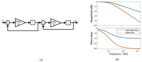 Online Mechanical Resonance Frequency Identification Method Based on an ...