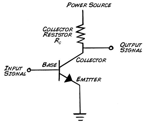 Image result for Transistor Computer Design
