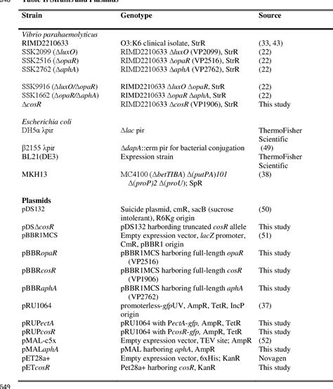 Image result for ATH Operon Positive Control