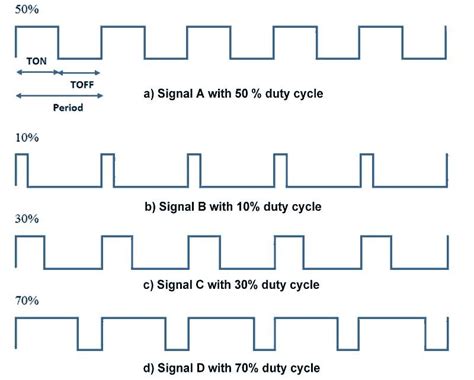 Image result for AVR Fast PWM Explained