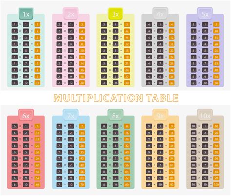 Multiplication Table Interface 的图像结果