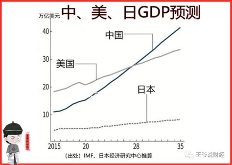 十九大后的中国经济 2018、2035、2050_腾讯财经_腾讯网