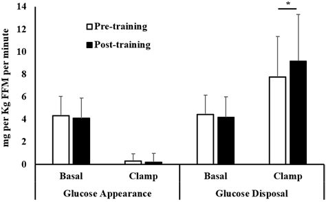 Can Exercise Training Alter Human Skeletal Muscle DNA Methylation?