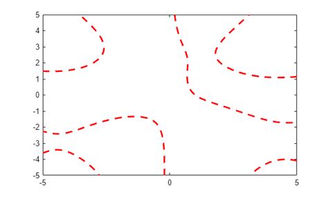 Image result for Explicit and Implicit Methods MATLAB