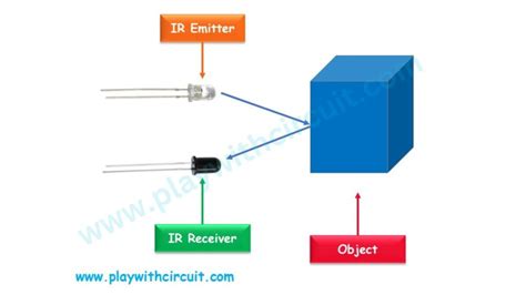 Ir Sensor Module Arduino 的图像结果