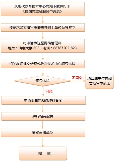 2021年深圳罗湖区初一学位申请网上报名入口_深圳之窗