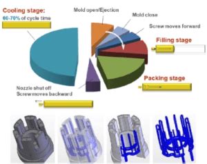 Image result for Python Machine Learning Simple