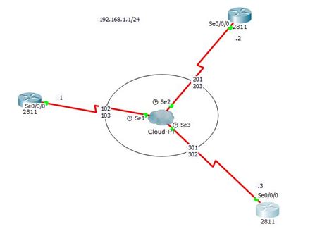 Image result for Frame Relay Multi Point